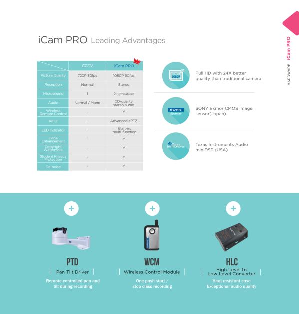 iCam PRO Camera