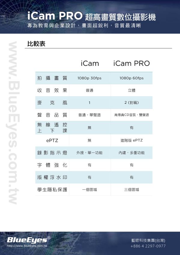 iCam PRO 攝影機