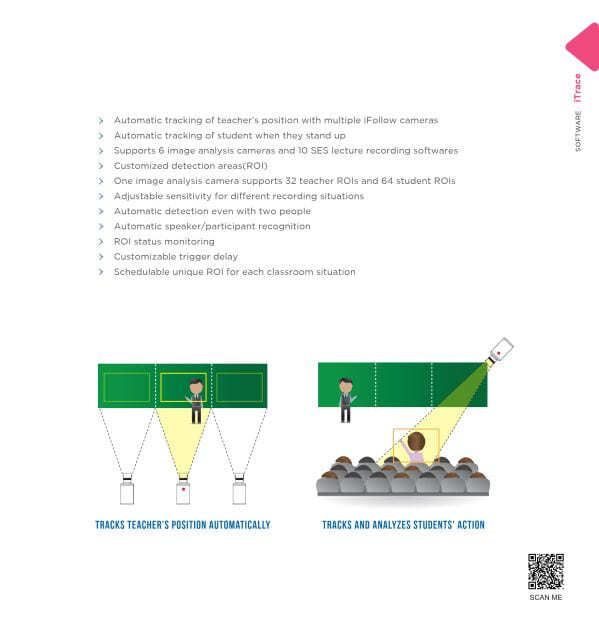 iTrace Software